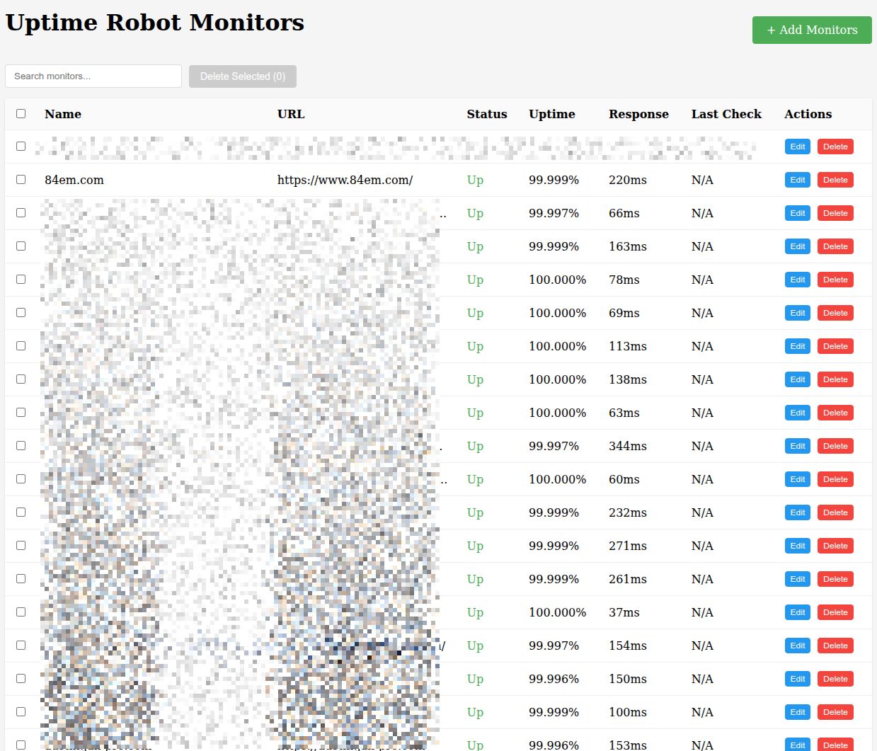 Uptime Robot Monitors UI with edit and delete buttons